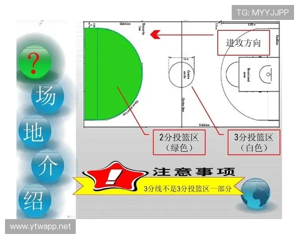 加罚规则是什么意思？篮球裁判新手入门指南