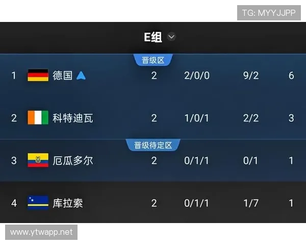 德国队小组赛总结：进攻火力支撑头名晋级